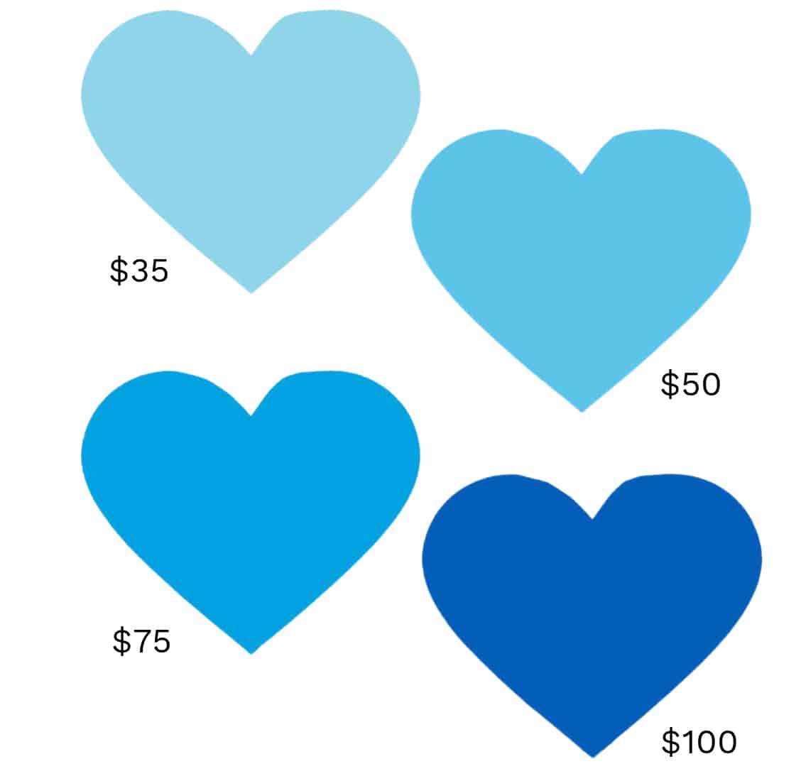 4 blue hearts with text $35, $75, $50 and $100